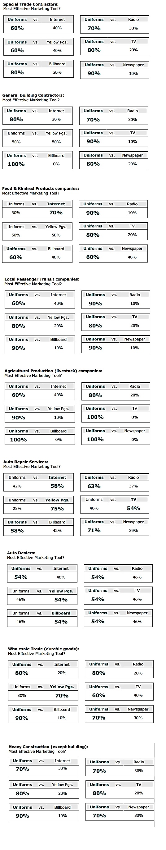Uniform marketing stats
